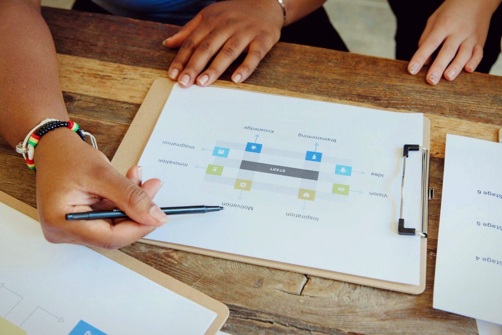 Hands pointing to a simple process diagram on a clipboard, illustrating how visual tools help make sense of community messages.